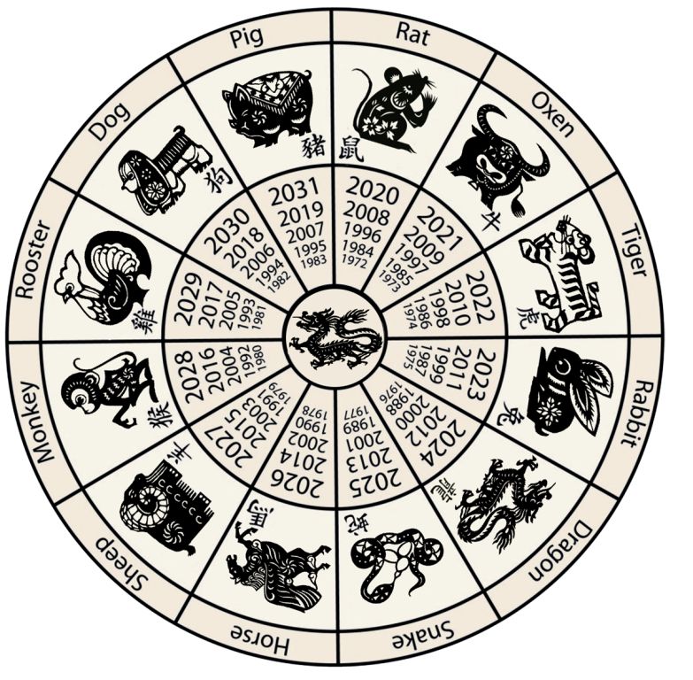 Chinese Astrology and Chinese Zodiac Calendar
