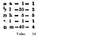 hebrew numbers