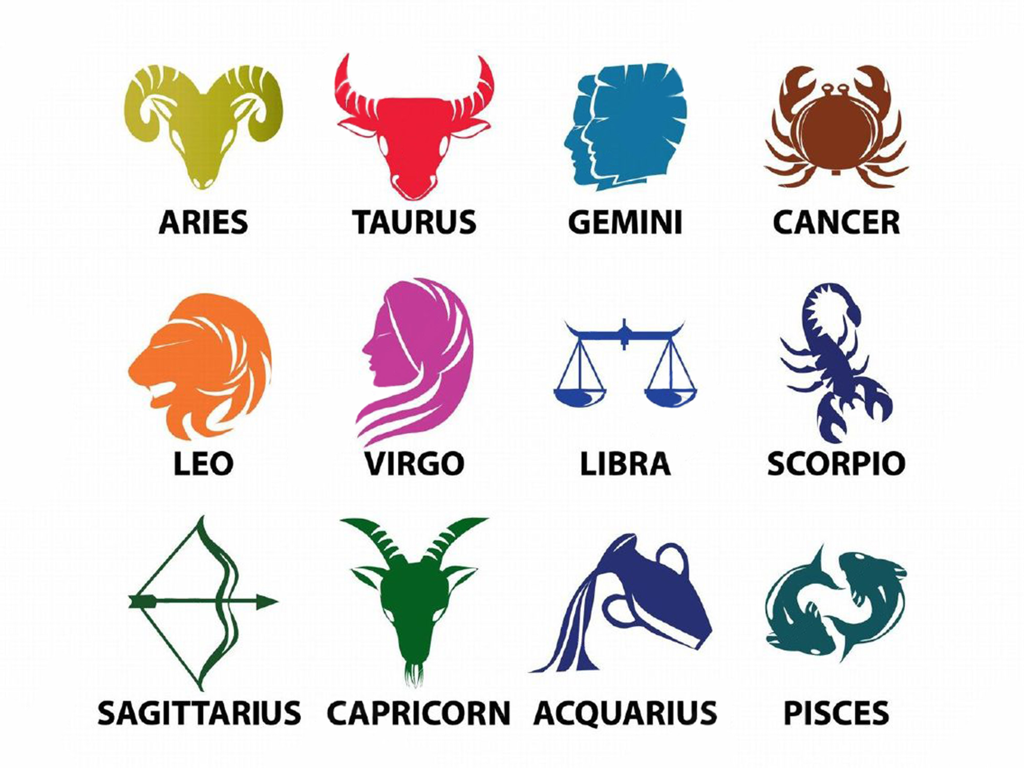 april 18th sign astrology
