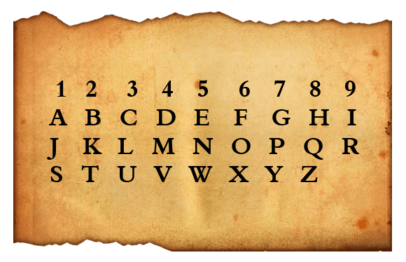 Pythagorean Numerology Chart