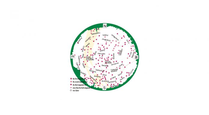 How to know the constellation or nakshatra for your city