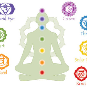 Numerology and Chakras