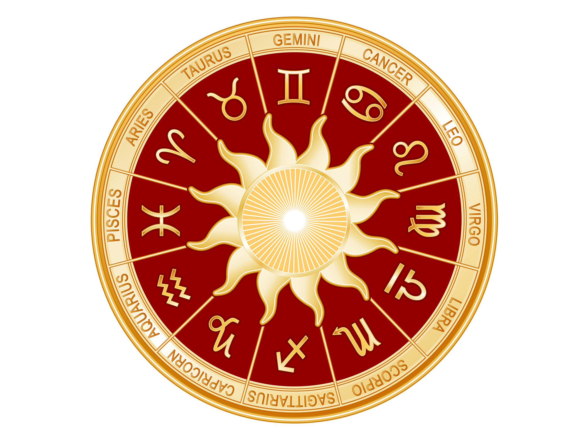 natal chart western astrology
