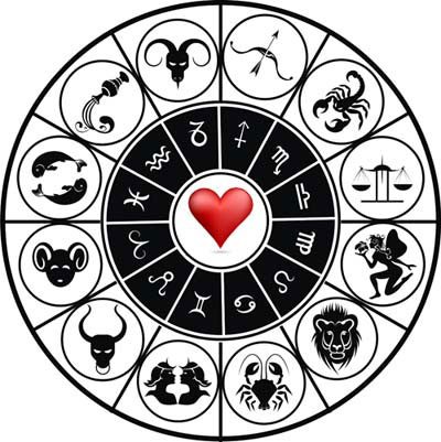 Sign matching star Zodiac Signs