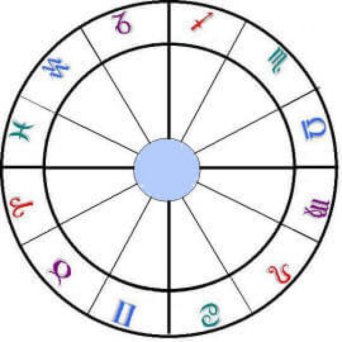 egyptian astrology compatibility