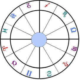 free horoscope astrology birth chart