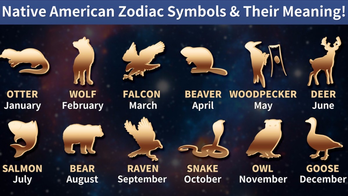 Animals of the Native American Zodiac - Astronlogia