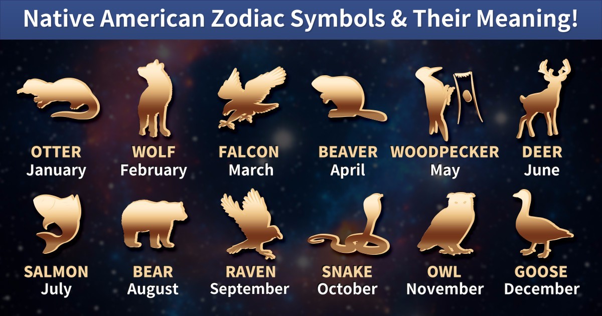Animals of the Native American Zodiac - Astronlogia