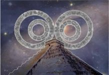 Mayan Astrology and the twenty glyphs