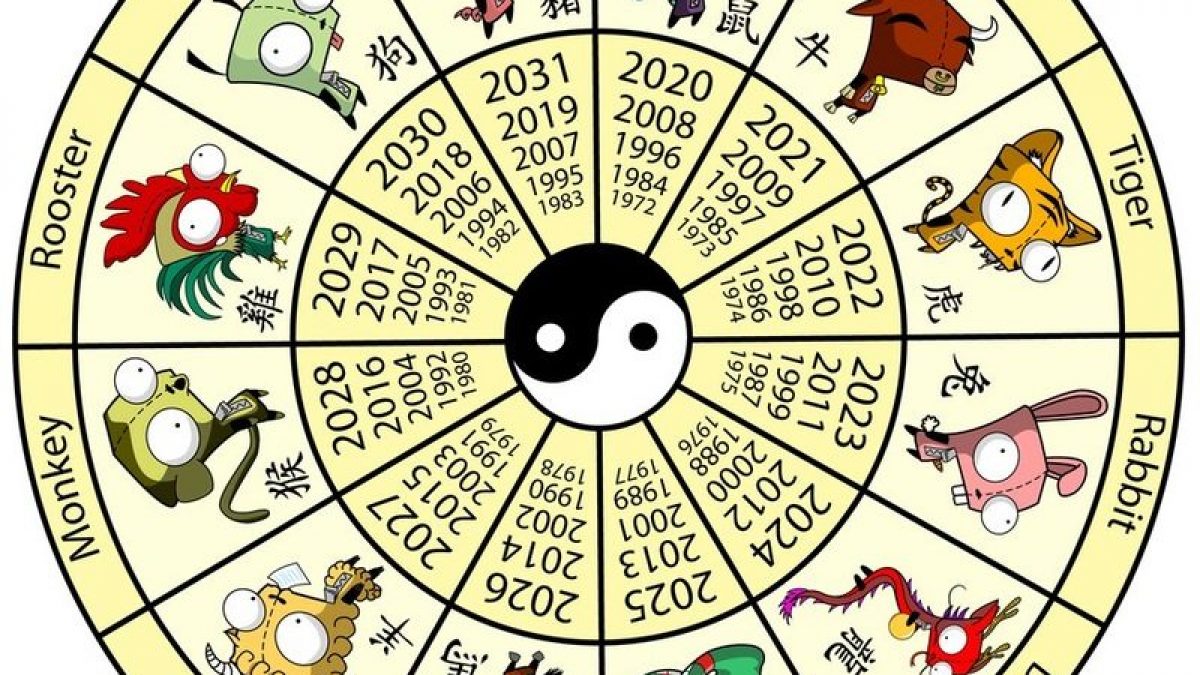 Differences between Chinese Zodiac and Western Zodiac - Astronlogia