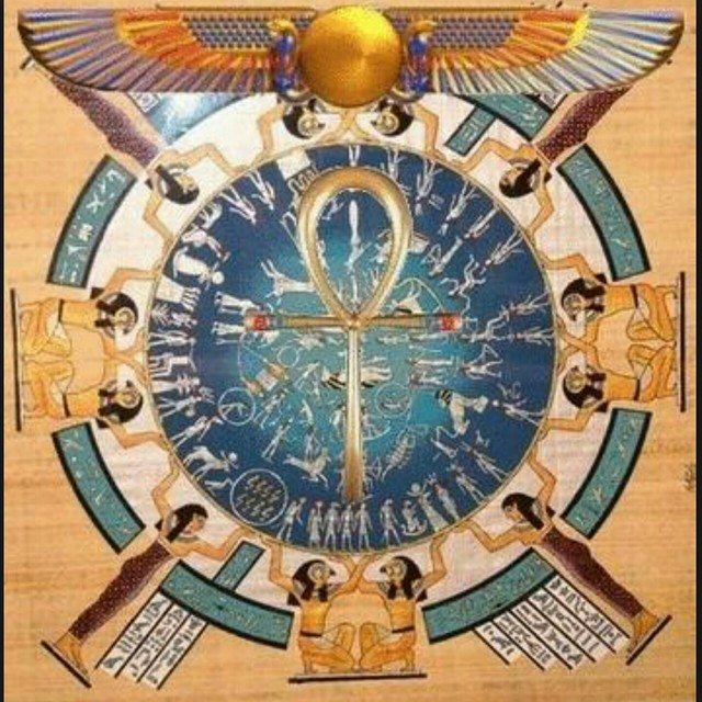 Egyptian Astrology Chart