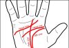 Heart Line Palmistry
