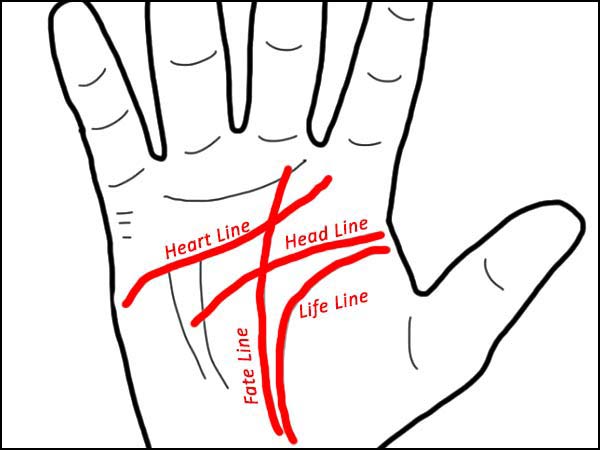 Heart Line Palmistry – Interpreting your Love Life