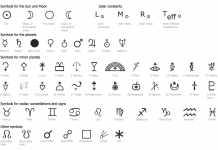 Astrology Symbols