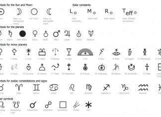 Astrology Symbols