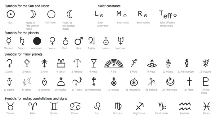 Astrology Symbols Astrology Symbols