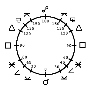 Natal Chart Aspect Calculator