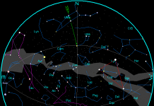 Ephemeris