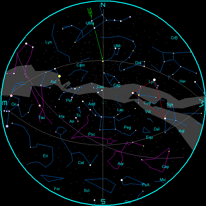 Ephemeris and Celestial Navigation