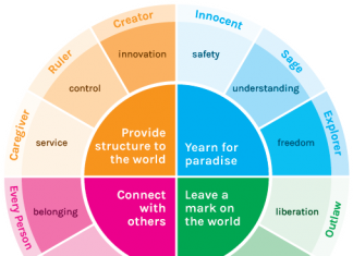 Jungian archetype