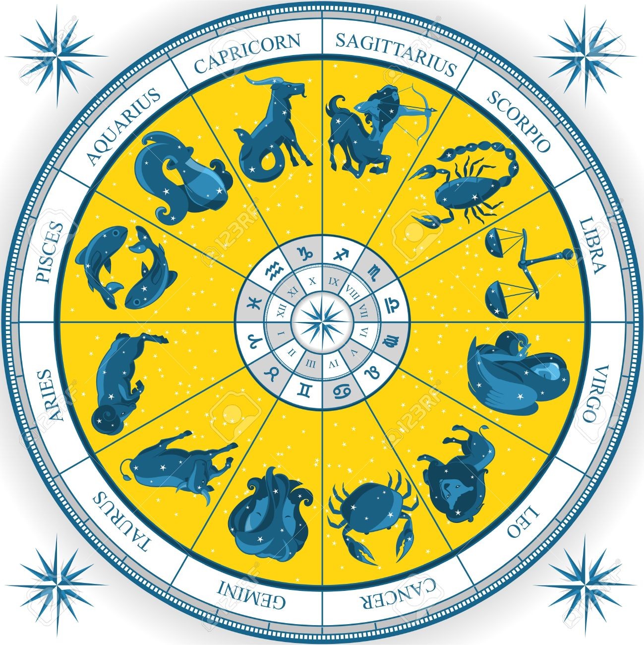 love horoscope compatibility chart
