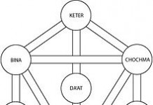 Kabbalah Numerology