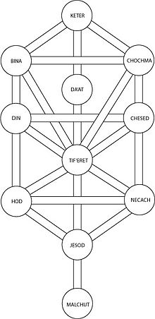 Kabbalah Numerology